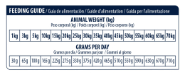 ADVANCE VETERINAIRE CHIEN RENAL FAILURE 3Kg